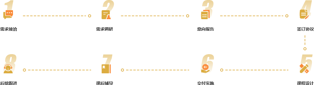 企業(yè)內(nèi)訓服務流程