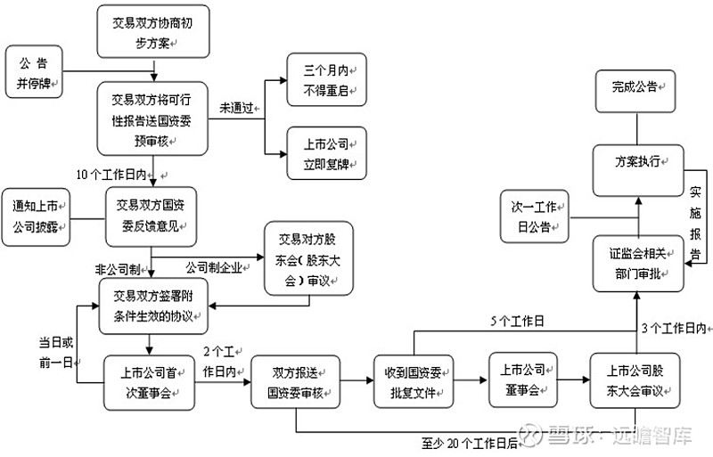 借殼上市流程(億思達(dá)借殼凱樂上市)