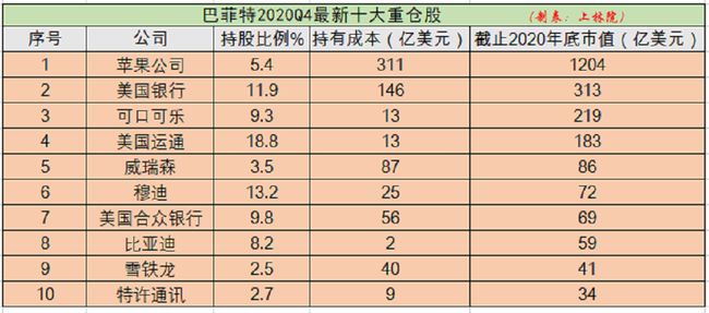 上市公司條件(一個公司要上市需要什么條件)