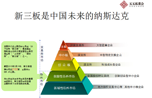 創(chuàng)業(yè)板上市條件(新三板轉板上市條件)