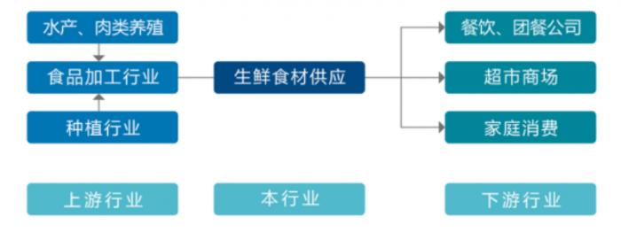 創(chuàng)業(yè)板上市要求(新三板 轉(zhuǎn)板上市)(圖4)