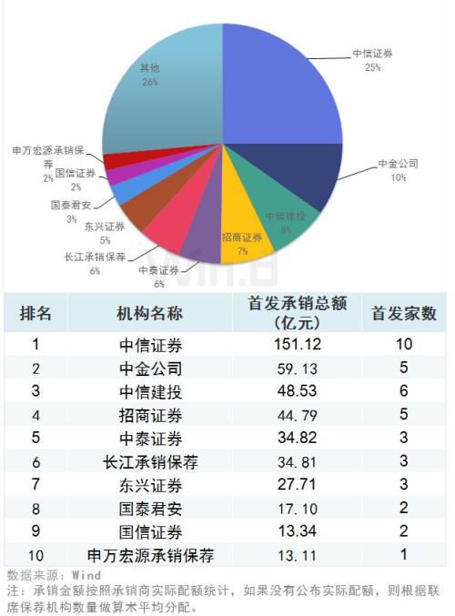 財務(wù)咨詢公司排名(深圳財務(wù)外包公司排名)