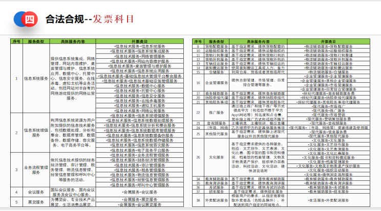 推薦：曾都稅務(wù)納稅籌劃收費標準《百旺企賦云》