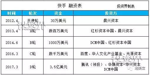 香港上市(香港微視傳媒上市)(圖14)