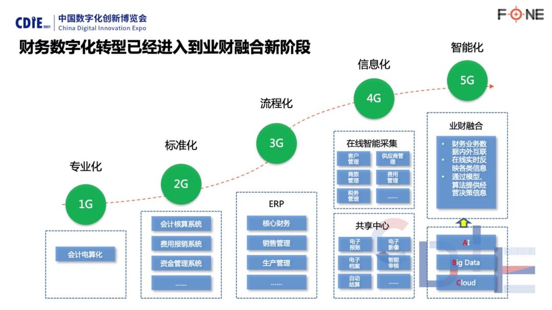 企業(yè)財務管理(安越咨詢公司 海爾財務共享管理)