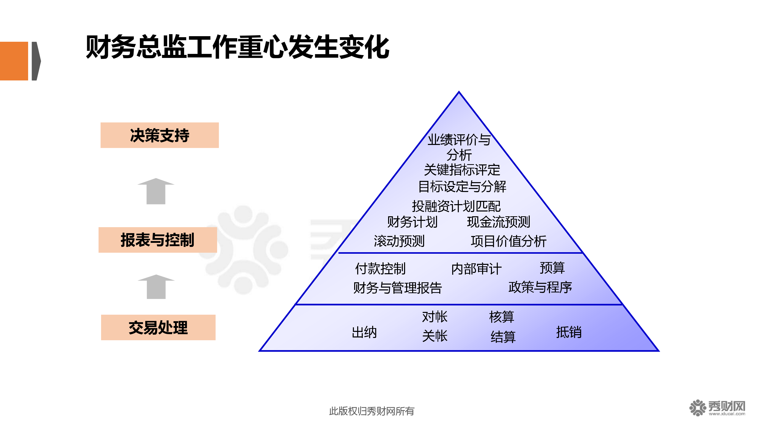 財(cái)務(wù)總監(jiān)培訓(xùn)課程推薦(財(cái)務(wù)總監(jiān)和財(cái)務(wù)副總監(jiān)的區(qū)別)