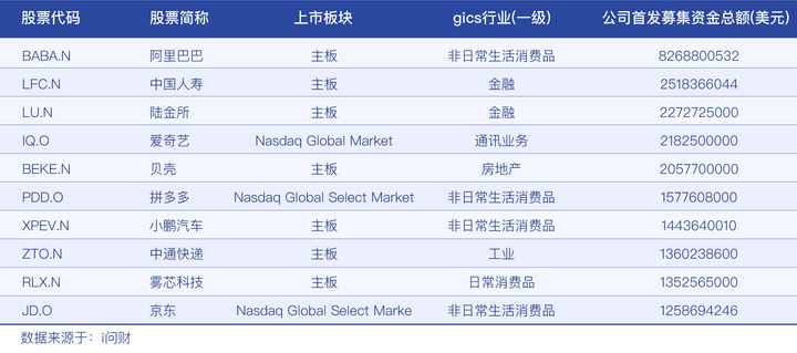 美國上市(美國迅馳集團(tuán)上市)(圖3)