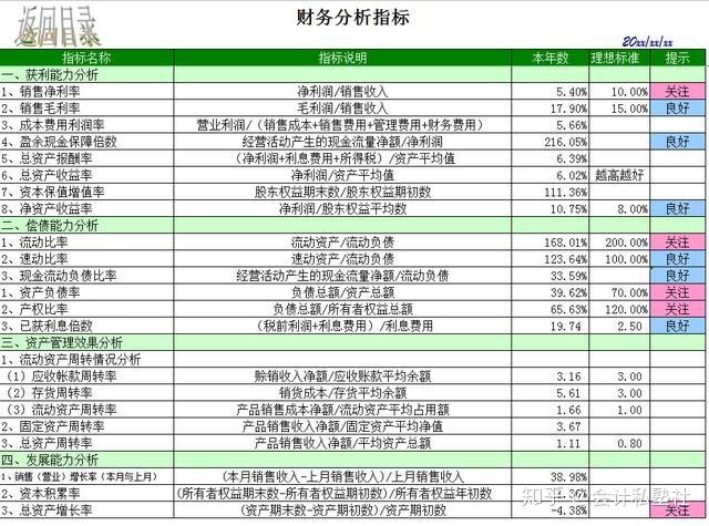 財(cái)務(wù)分析(康芝藥業(yè)財(cái)務(wù)舞弊審計(jì)分析)