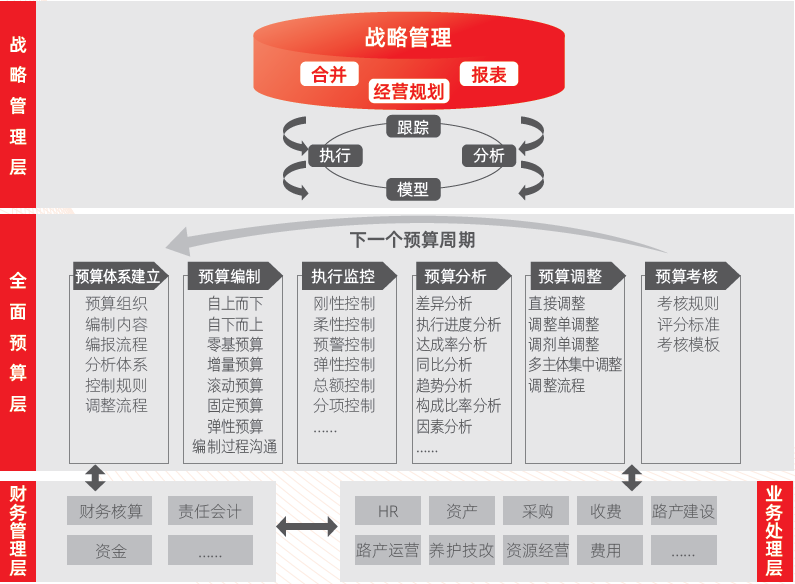 企業(yè)財務(wù)管理(財務(wù)信息化管理)「理臣咨詢」