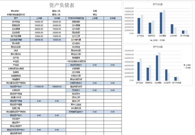 財務(wù)分析(長沙樓市財務(wù)指標分析)「理臣咨詢」