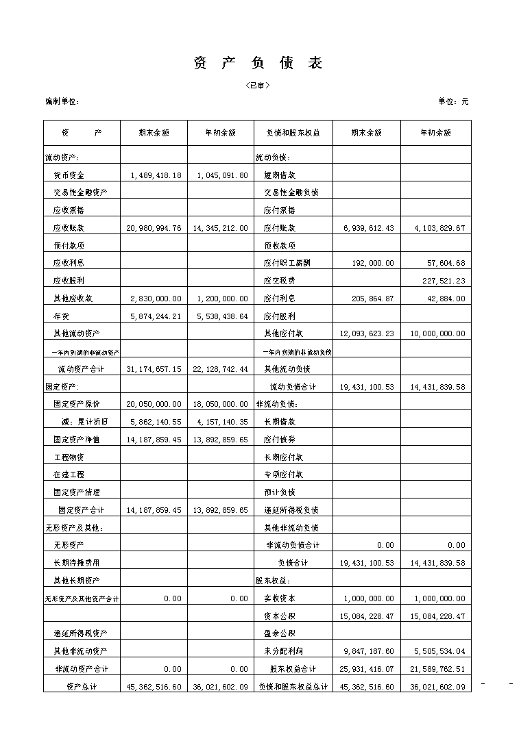 財務(wù)分析(長沙樓市財務(wù)指標分析)「理臣咨詢」