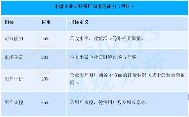 財稅服務(長治財稅服務有限公司)「理臣咨詢」(圖4)