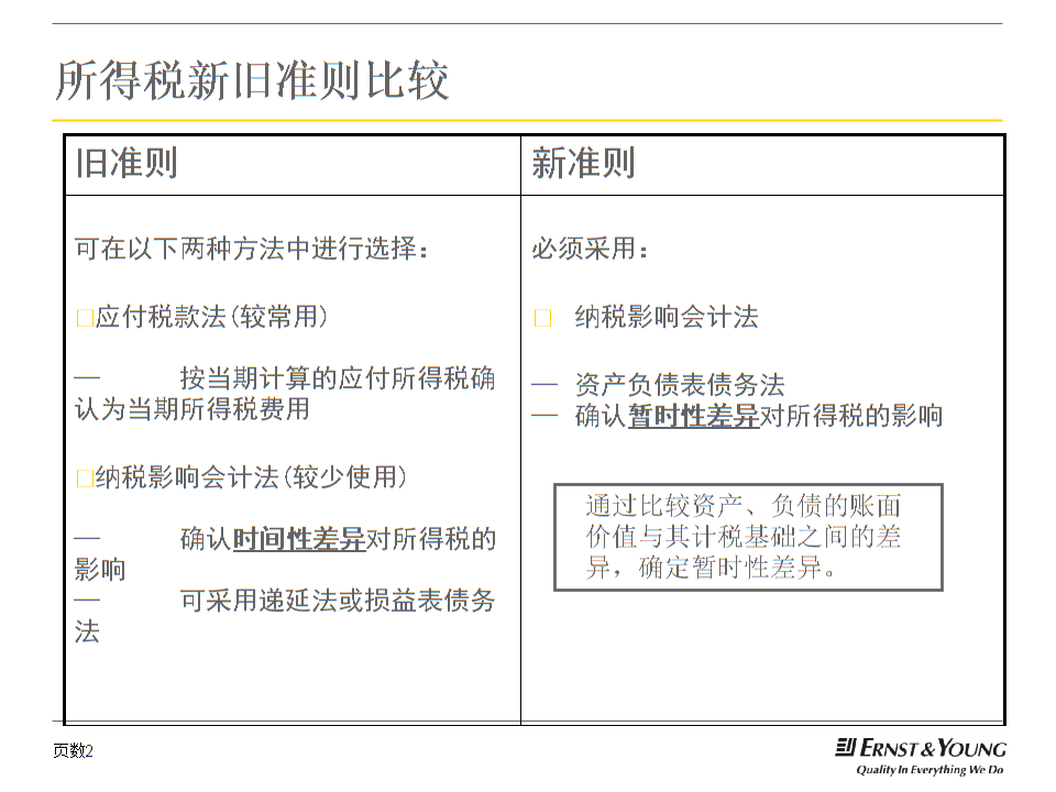 財(cái)務(wù)培訓(xùn)計(jì)劃和培訓(xùn)內(nèi)容(財(cái)務(wù)培訓(xùn)班上的培