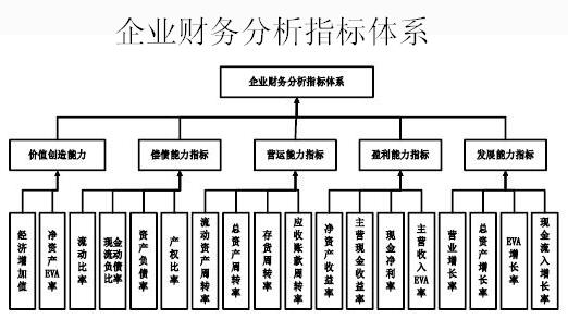 基于財務(wù)分析理論，探索數(shù)據(jù)看板的設(shè)計