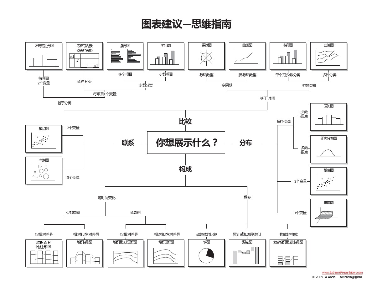 基于財務(wù)分析理論，探索數(shù)據(jù)看板的設(shè)計