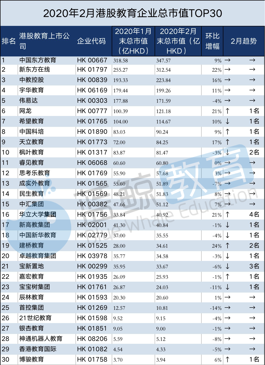 香港上市流程(新三板上市條件和流程)