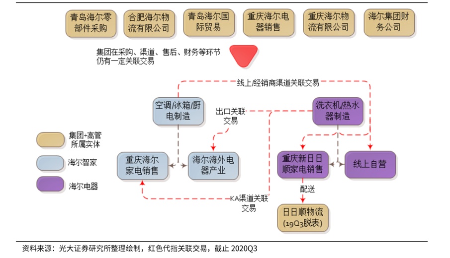 財(cái)務(wù)顧問(百度營銷師 營銷顧問 高級營銷