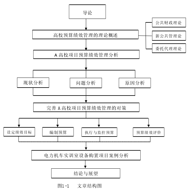 財務(wù)(財務(wù)總監(jiān)生存指南通往財務(wù)領(lǐng)導(dǎo)的必由之路)