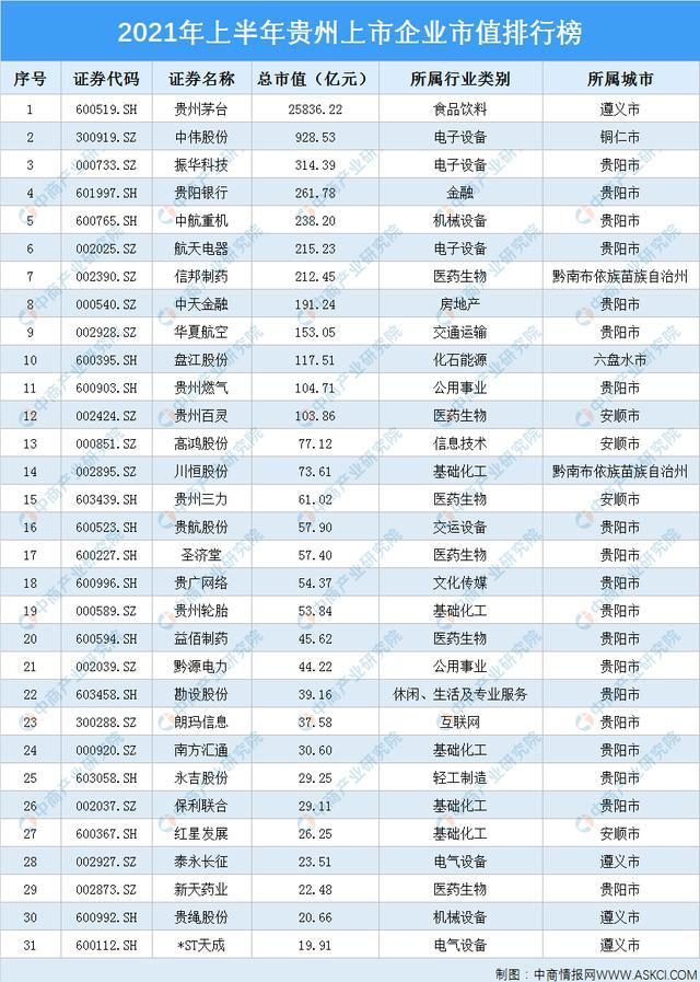 上市輔導機構(gòu)排名(上海中小學輔導機構(gòu)排名)