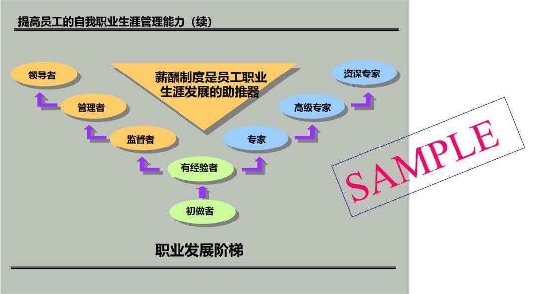 財務(wù)培訓課程有哪些內(nèi)容(財務(wù)培訓有哪些課