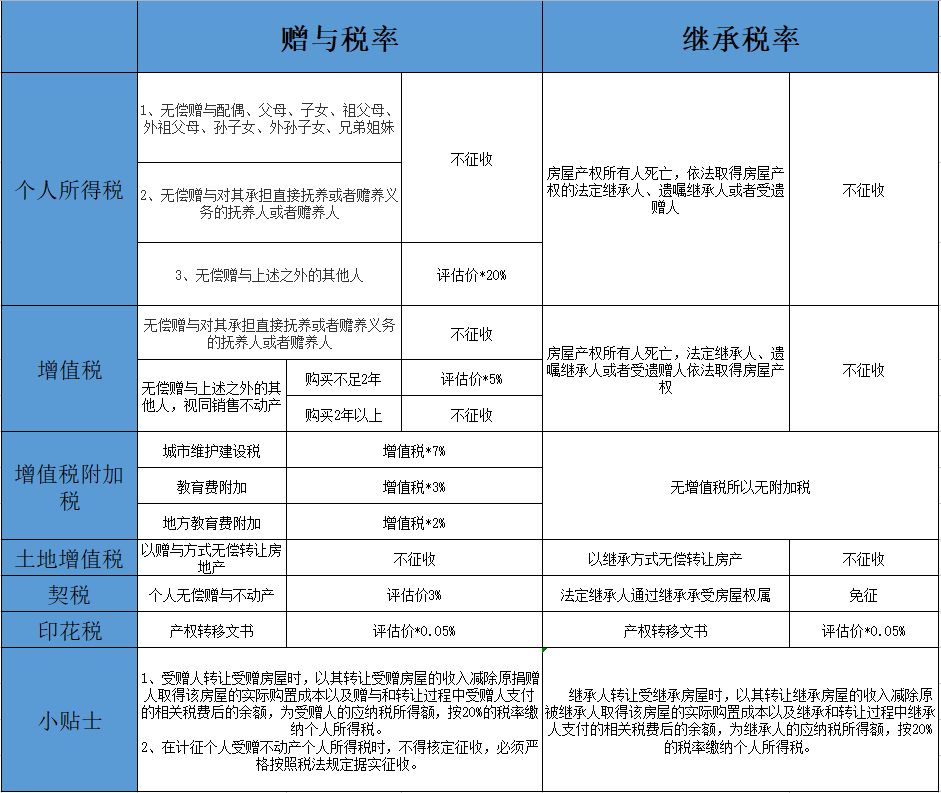 稅務(wù)籌劃(藍(lán)敏稅務(wù)游戲的經(jīng)營(yíng)規(guī)則：做懂稅務(wù)的管理者^^^稅務(wù)稽查應(yīng)對(duì)與)