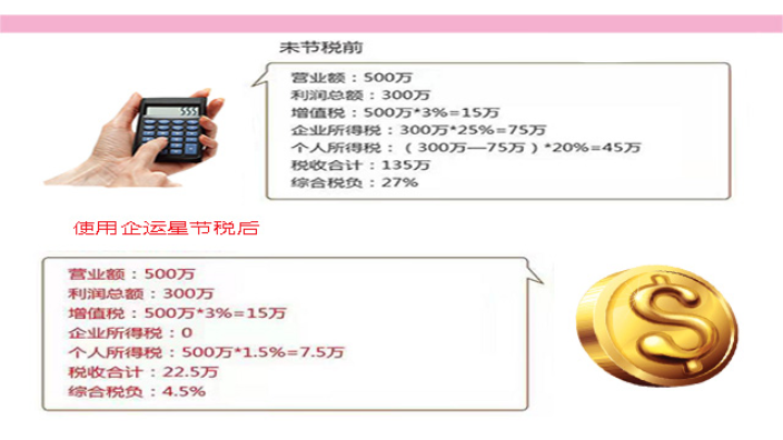 稅務代理公司收費標準(代理退稅公司怎么收