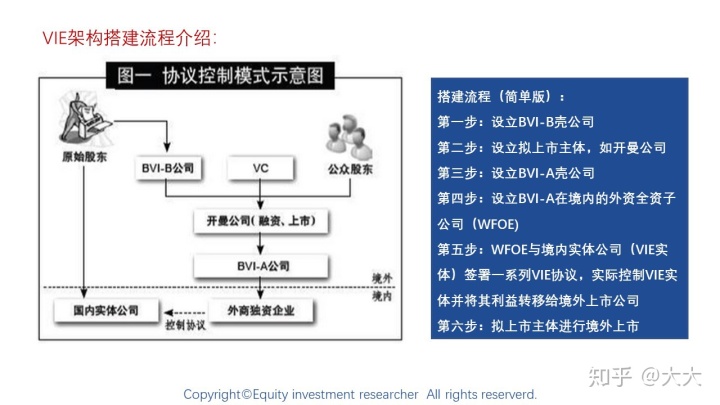 境外上市(境外人士購房款如何匯到境外)(圖18)