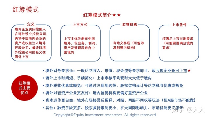 境外上市(境外人士購房款如何匯到境外)(圖6)