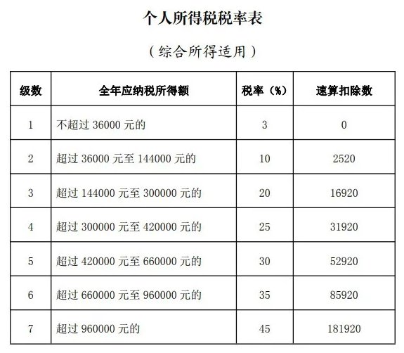 財(cái)稅籌劃(籌劃非公開(kāi)發(fā)行股票是利好嗎)