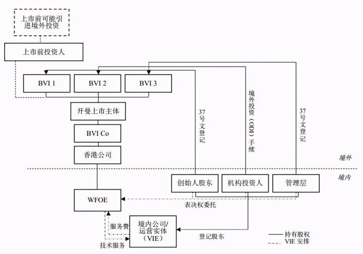 境外上市(境外子公司和分公司境外所得)(圖9)