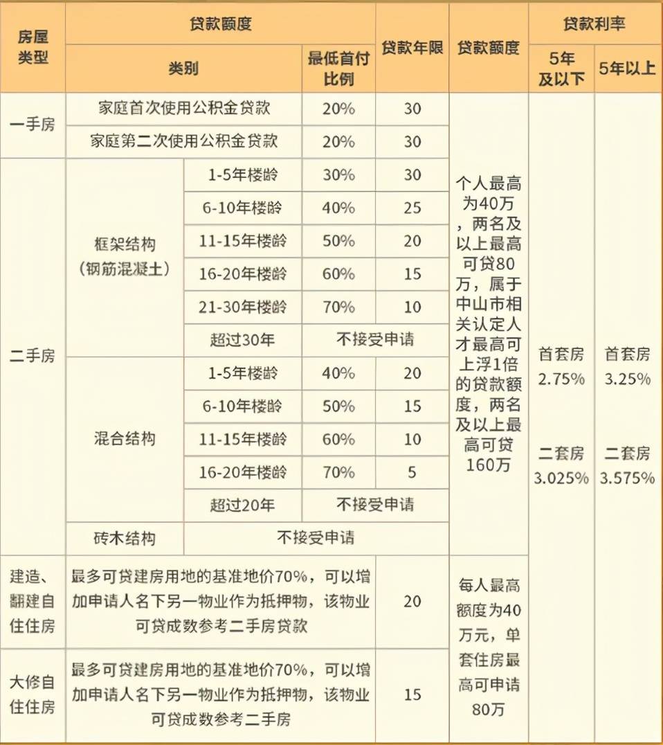 稅務(wù)咨詢收費(fèi)標(biāo)準(zhǔn)(溫州稅務(wù)局的咨詢號(hào)碼是多少)