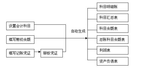 企業(yè)財(cái)務(wù)管理(企業(yè)年報(bào)中海關(guān)管理企業(yè)年報(bào)問(wèn)題)(圖1)