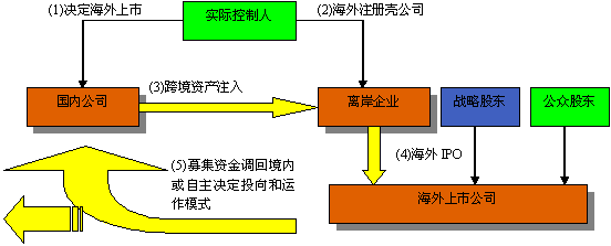 上市輔導(dǎo)機構(gòu)(孝感有哪些一對一輔導(dǎo)機構(gòu)好機構(gòu))