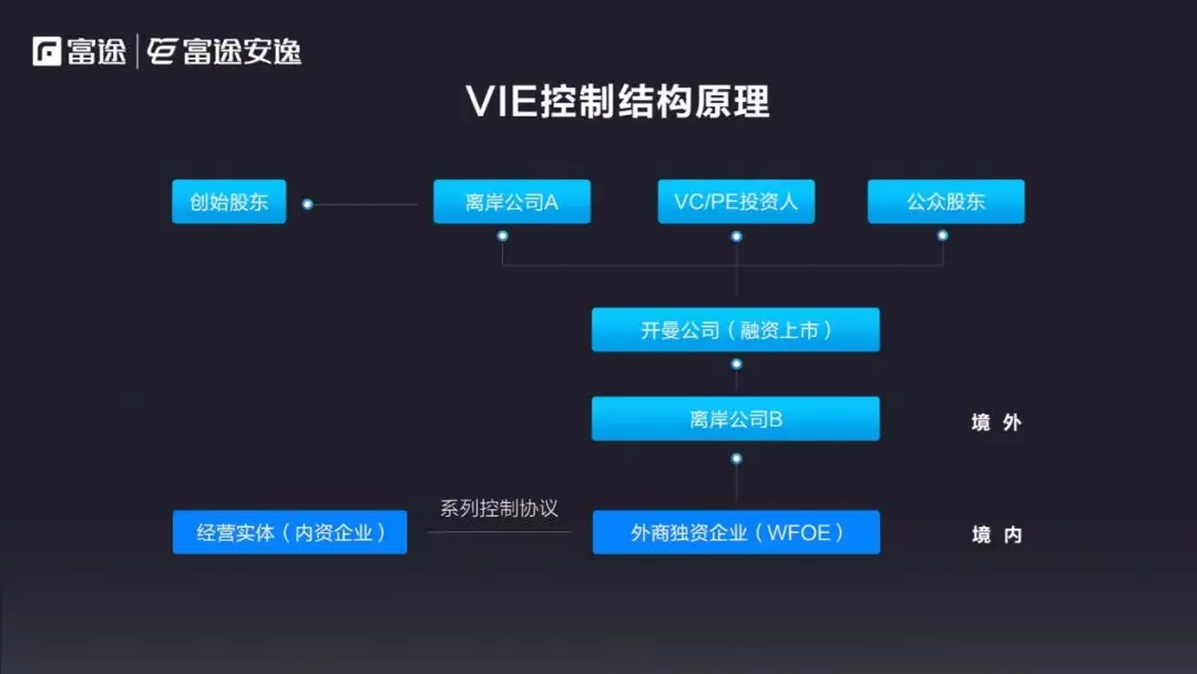 美國ipo上市流程(中國企業(yè)ipo上市流程 實(shí)務(wù))(圖10)