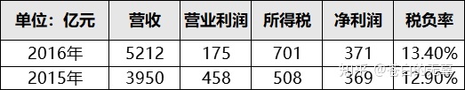 企業(yè)稅務(wù)籌劃案例(增值稅和消費(fèi)稅 籌劃案例)(圖3)