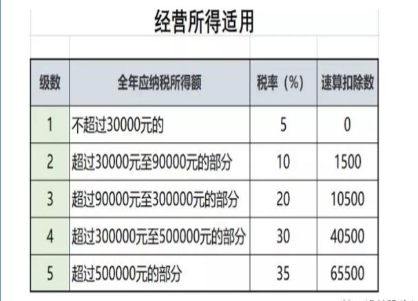 企業(yè)稅務(wù)籌劃案例(個(gè)人稅務(wù)與遺產(chǎn)籌劃過(guò)關(guān)必做1500題)(圖1)