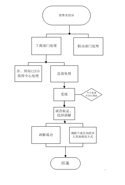 財務(wù)培訓(xùn)主題有哪些(財務(wù)干部主題教育研討