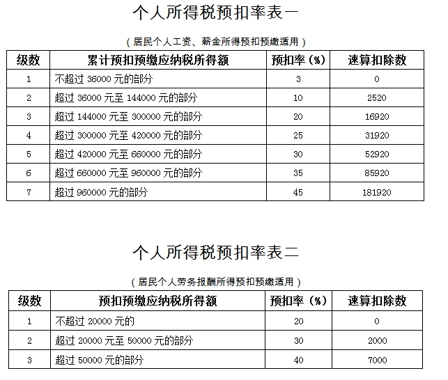 企業(yè)做稅務(wù)籌劃(房地產(chǎn)企業(yè)營(yíng)業(yè)稅籌劃)