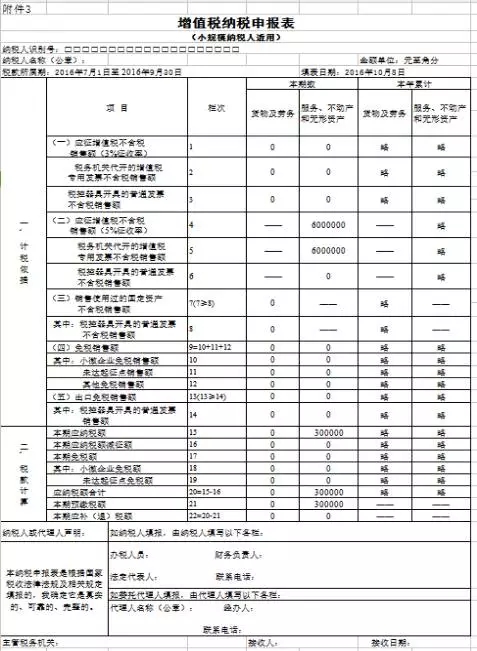 企業(yè)做稅務籌劃(房地產(chǎn)企業(yè)營業(yè)稅籌劃)