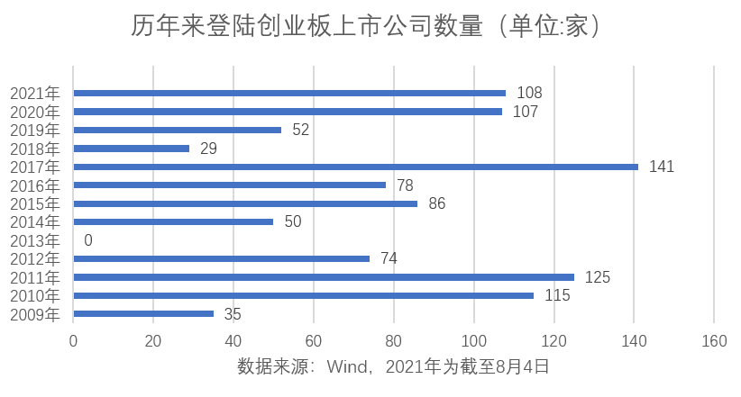 創(chuàng)業(yè)板上市公司數量(新三板公司久日新材擬