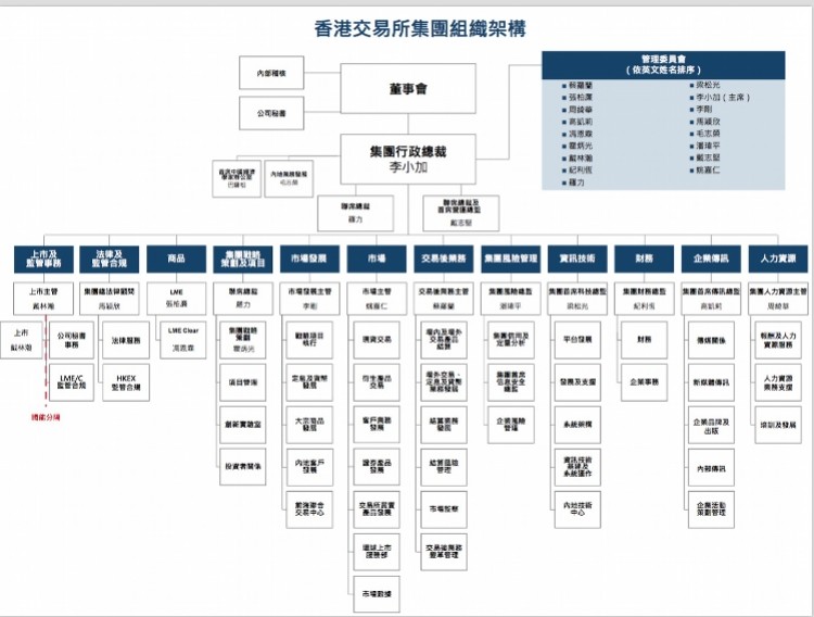 上市公司規(guī)范運(yùn)作(中小板上市企業(yè)規(guī)范運(yùn)作指引)