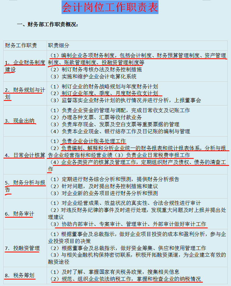 財務(wù)總監(jiān)工作內(nèi)容(財務(wù)總監(jiān)培訓(xùn)內(nèi)容)