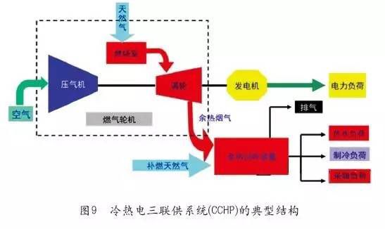 生物質(zhì)能源上市公司(普源精電上市號(hào)碼)