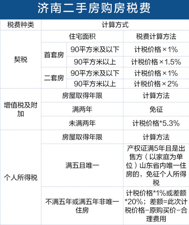 最新納稅籌劃案例(工資,薪金與勞務(wù)報(bào)酬納