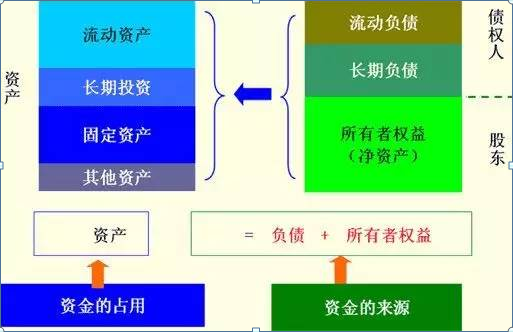 財務分析入門篇！手把手教初學者如何讀懂三大報表，解讀財報就是這么簡單