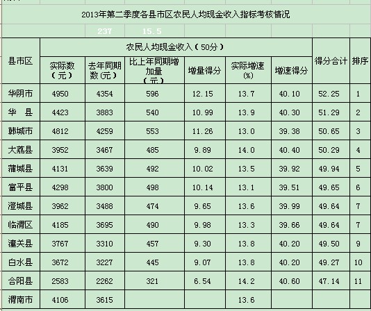 上市公司財務分析(分析上市公司的主要財務