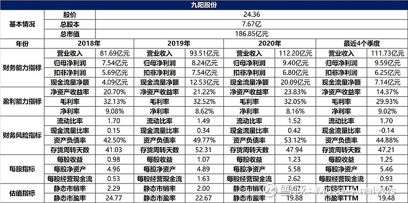 上市公司財務(wù)分析(分析上市公司的主要財務(wù)指標)