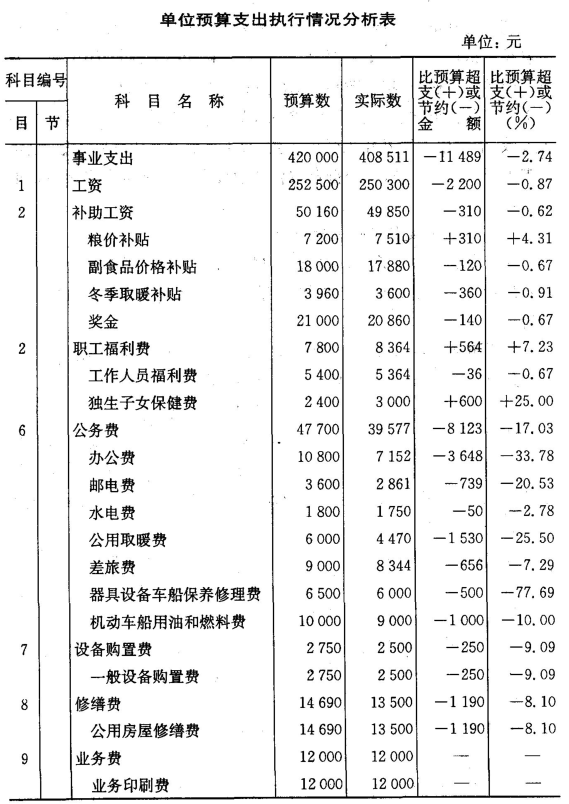 集團公司財務(wù)管理制度(財務(wù)控制制度內(nèi)部報告管理)