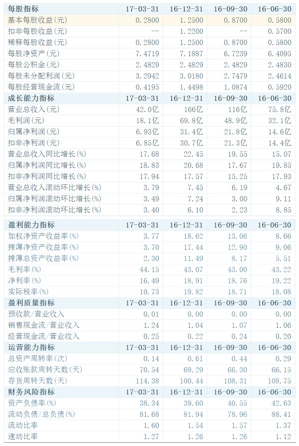 上市公司財務(wù)分析(上市公司財務(wù)綜合分析以及財務(wù)戰(zhàn)略的制定研究)