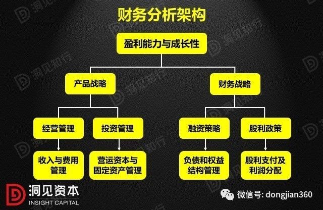 財(cái)會(huì)學(xué)園：最透徹的財(cái)務(wù)分析深度解析?。ê?0頁(yè)P(yáng)PT）